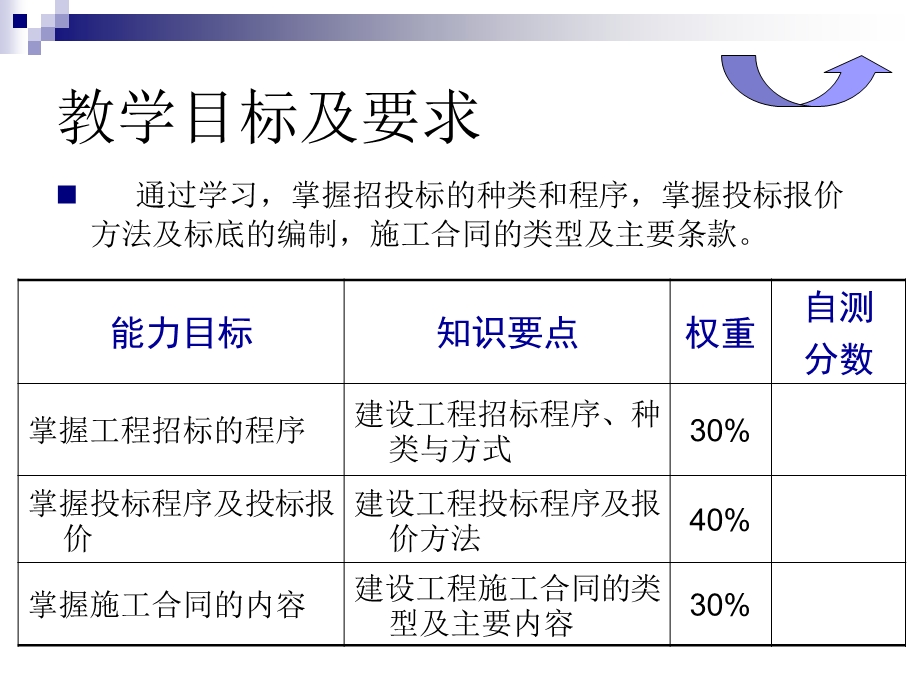 《工程造价》PPT课件.ppt_第3页