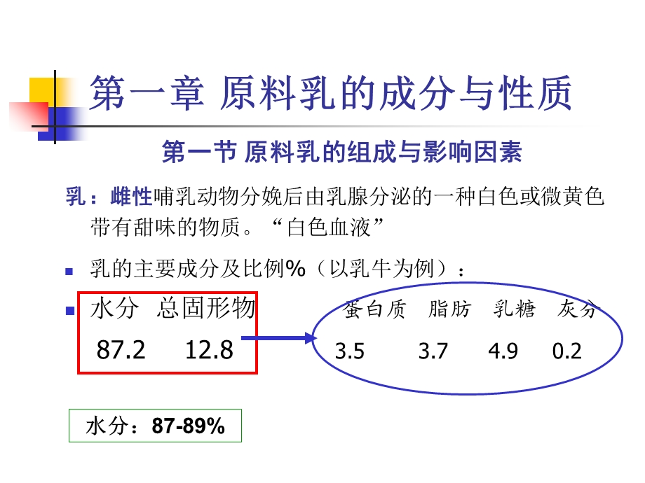 《乳的成分和性质》PPT课件.ppt_第2页