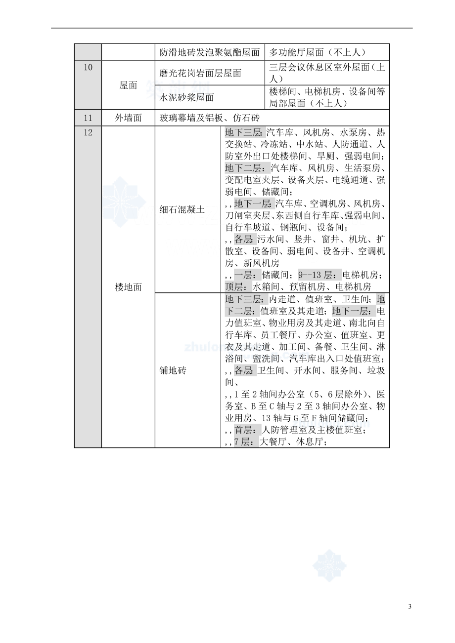 北京某综合高层办公楼装修施工方案_.doc_第3页