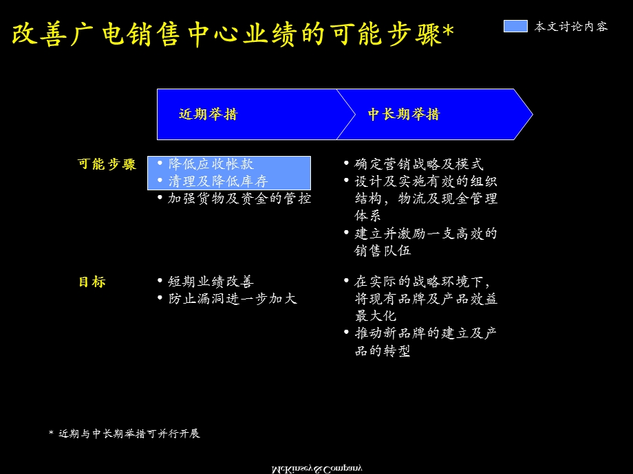 麦肯锡广电改善销售中心现金状况.ppt_第3页