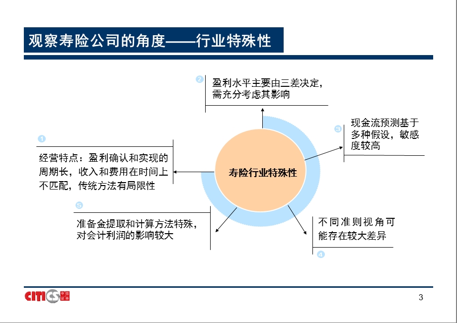 《保险行业研究方法》PPT课件.ppt_第3页