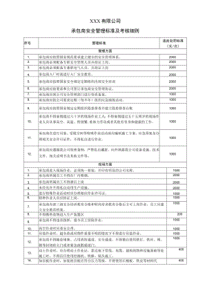 承包商安全管理标准及考核细则.docx