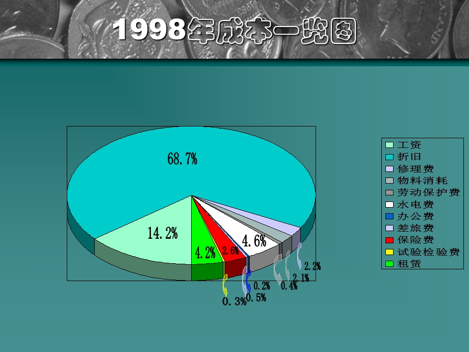 《成本分析图表》PPT课件.ppt_第2页