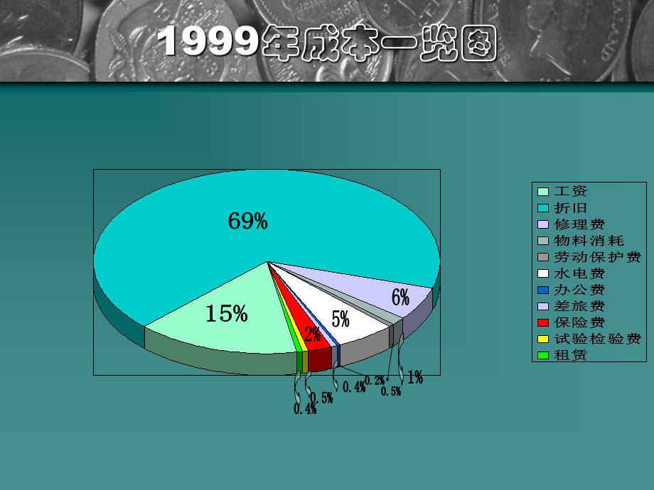 《成本分析图表》PPT课件.ppt_第3页