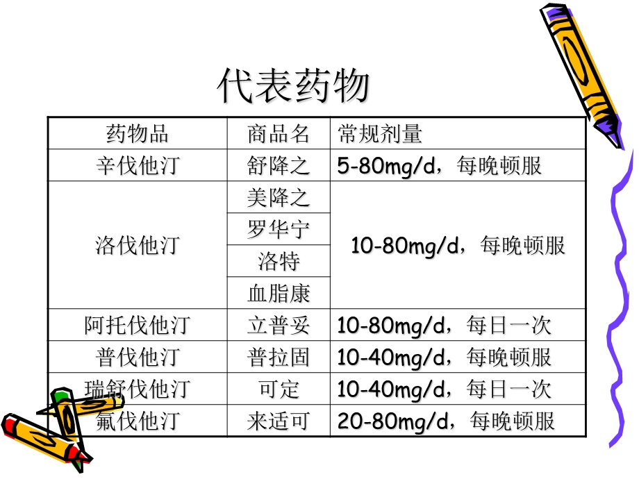 他汀类药物介绍.ppt_第3页