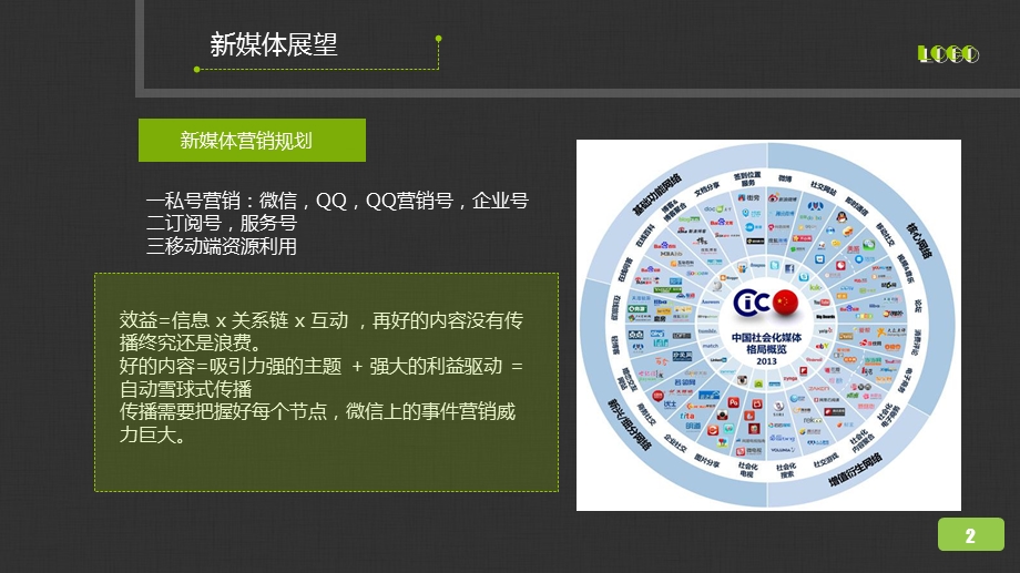 《微信营销总结》PPT课件.ppt_第2页