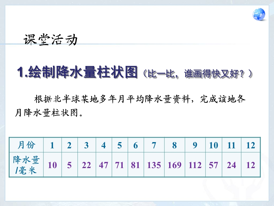 汪精芳降水的变化与分布.ppt_第3页