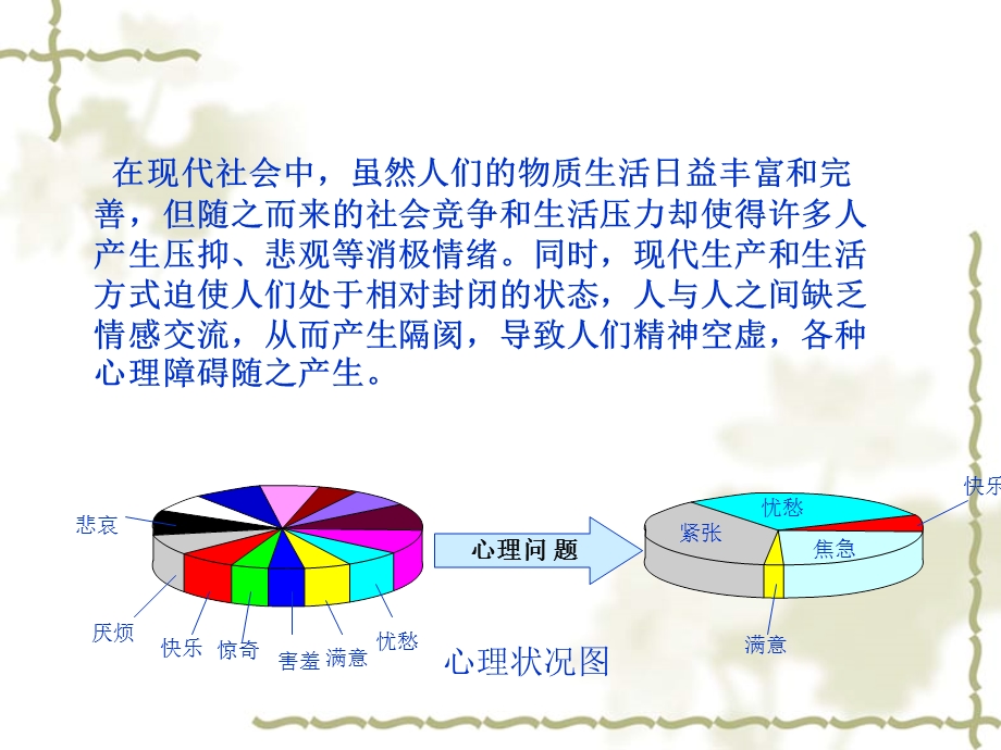 心灵SOS——常见的心理障碍.ppt_第3页