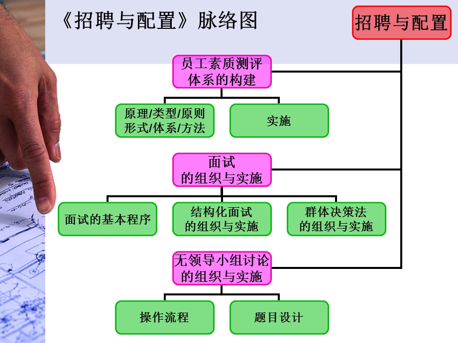 《员工素质测评》PPT课件.ppt_第2页