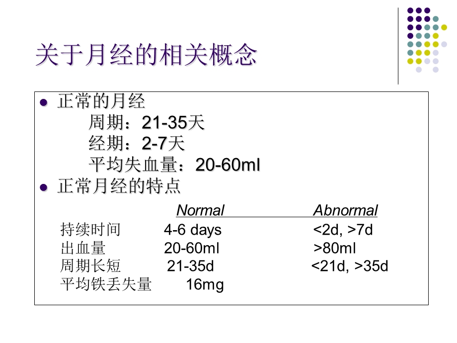 《功血的诊治决策》PPT课件.ppt_第3页