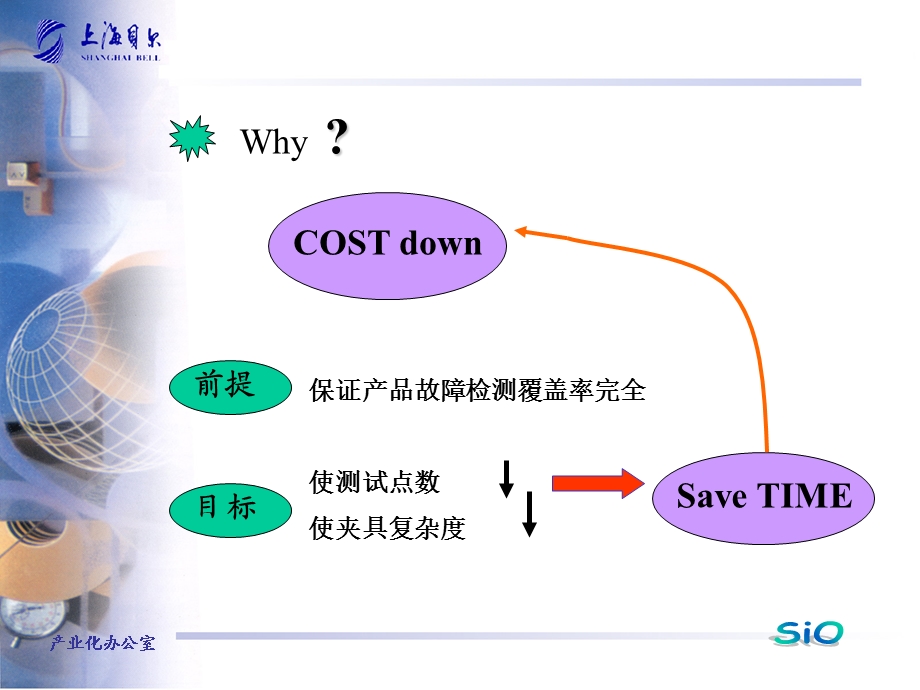 《可测试性设计》PPT课件.ppt_第3页