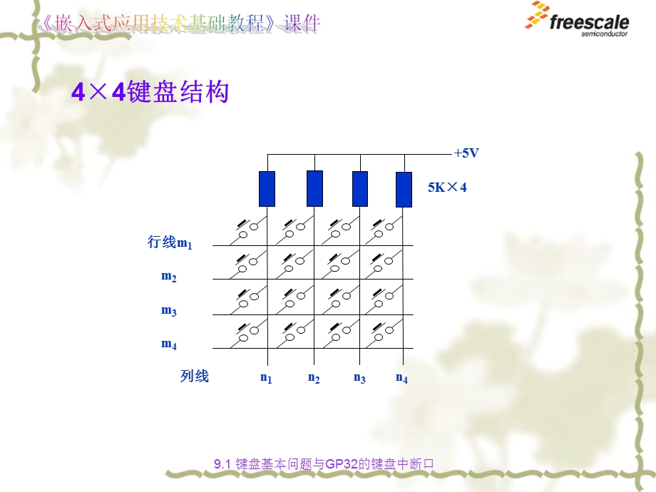 飞思卡尔8位单片机MC9S89键盘中断模块与AD转换模块ppt课件.ppt_第3页