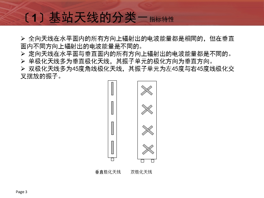 《天线基本知识》PPT课件.ppt_第3页