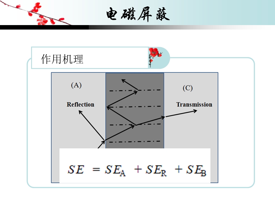 《屏蔽吸波材料》PPT课件.ppt_第3页