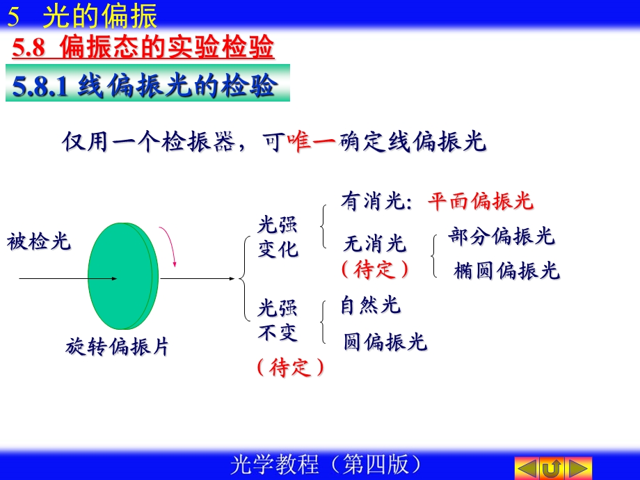 《偏振态的检验》PPT课件.ppt_第2页