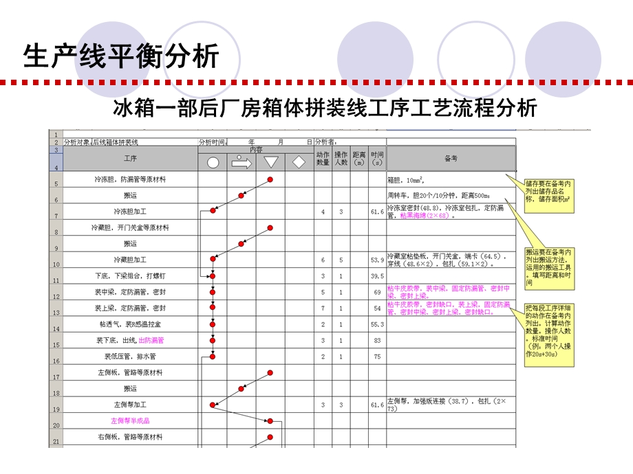 生产线平衡分析模板.ppt_第3页