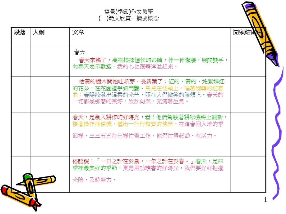 写景季节作文教学一範文欣赏摘要概念.ppt_第1页