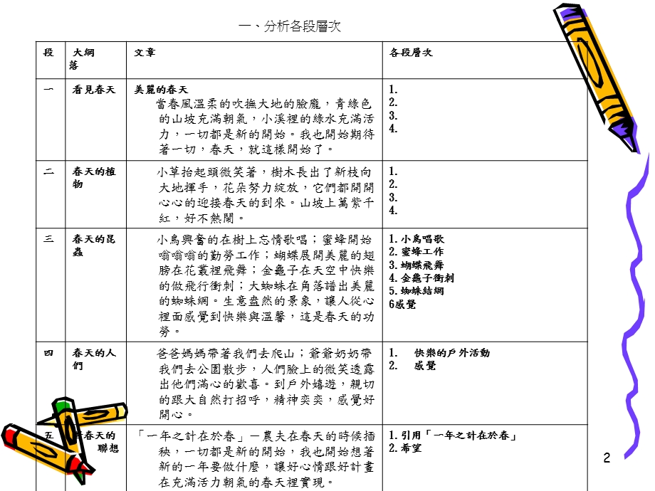 写景季节作文教学一範文欣赏摘要概念.ppt_第2页