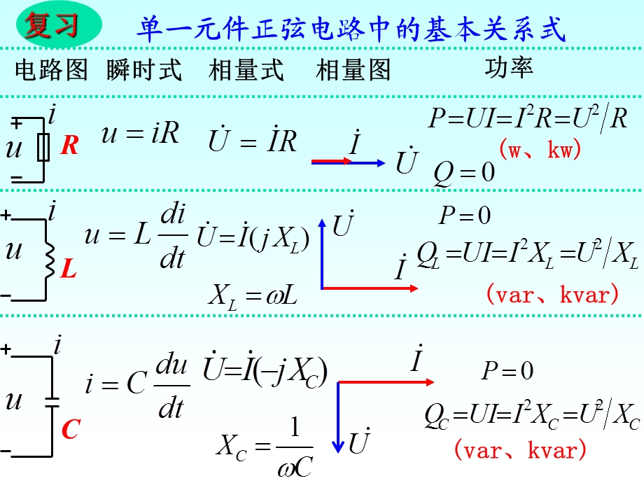 《RLC串联电路》PPT课件.ppt_第3页