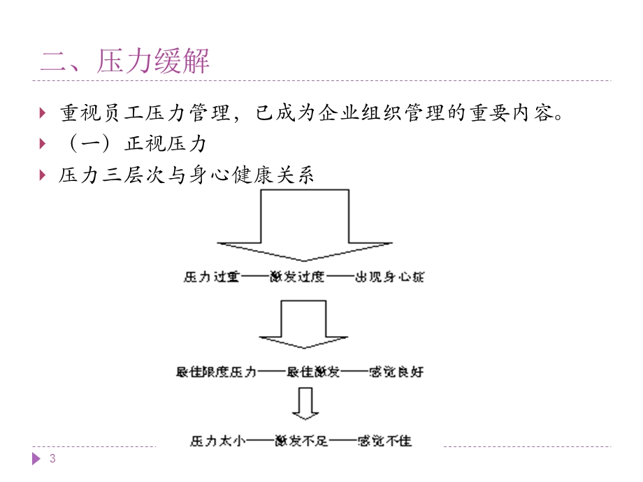 《健康与安全》PPT课件.ppt_第3页