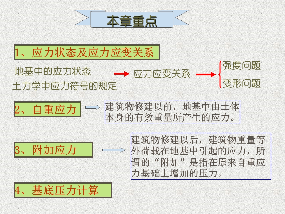 《土体中应力计算》PPT课件.ppt_第2页