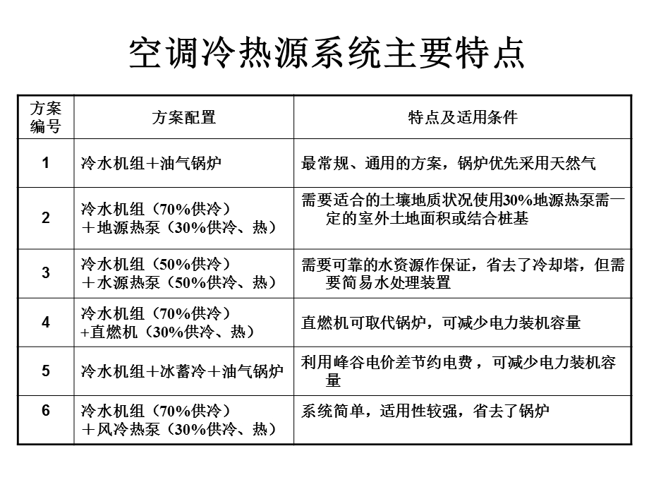 《冷热源简介》PPT课件.ppt_第2页