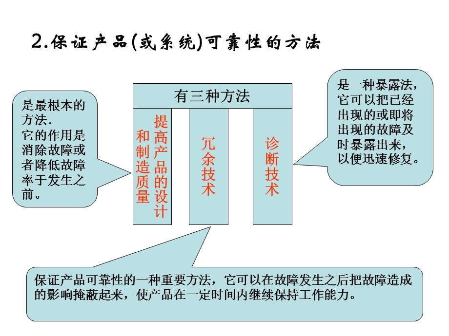 《可靠性安全性设计》PPT课件.ppt_第2页