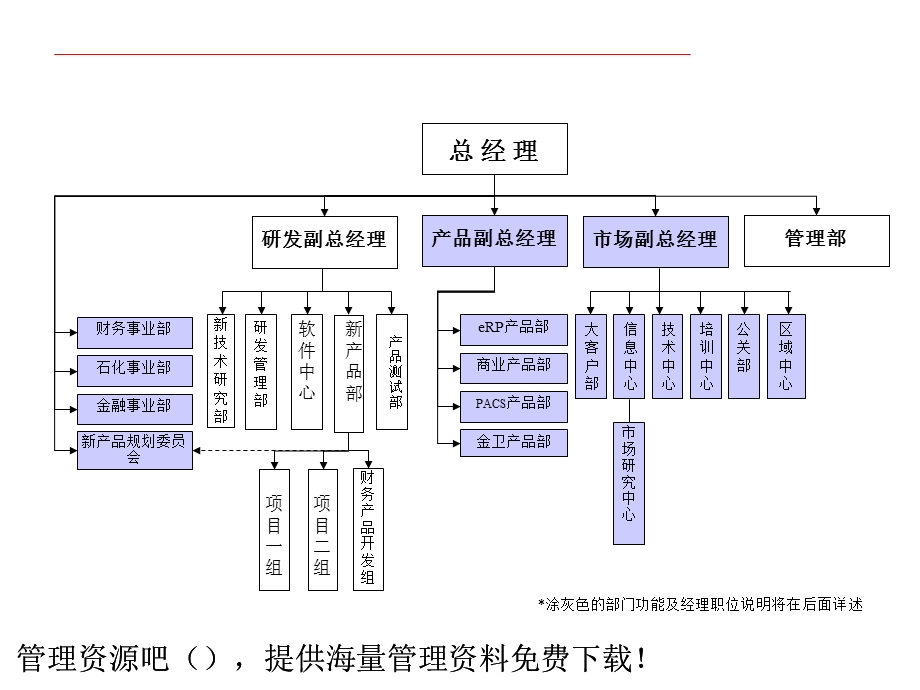 《公司组织结构》PPT课件.ppt_第3页