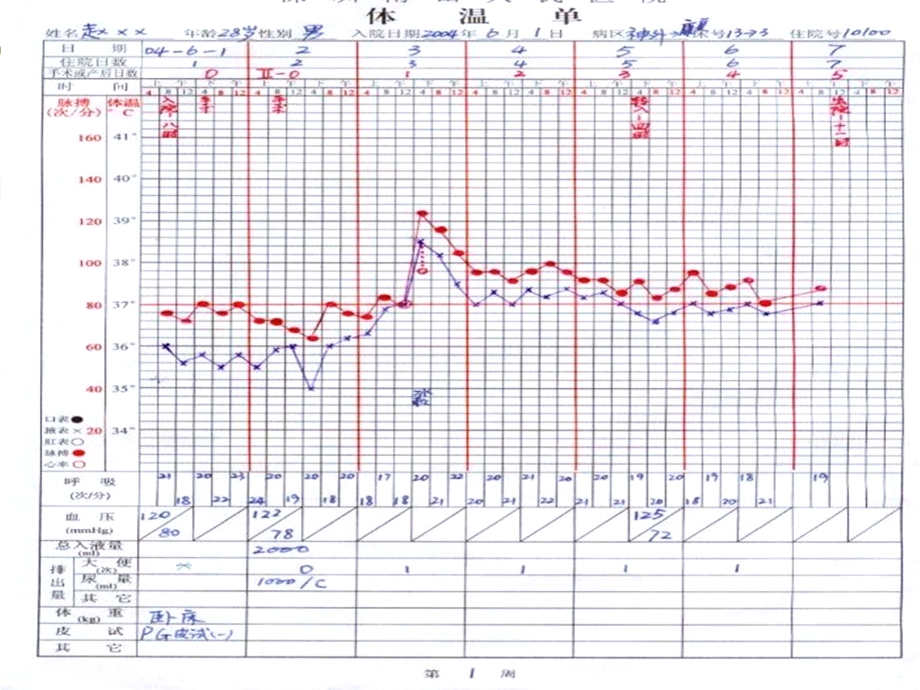 《体温的绘制》PPT课件.ppt_第2页