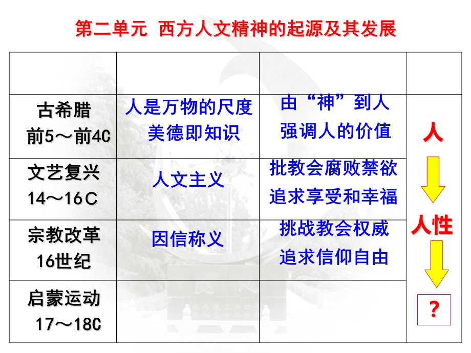 《启蒙运动》PPT课件.ppt_第2页