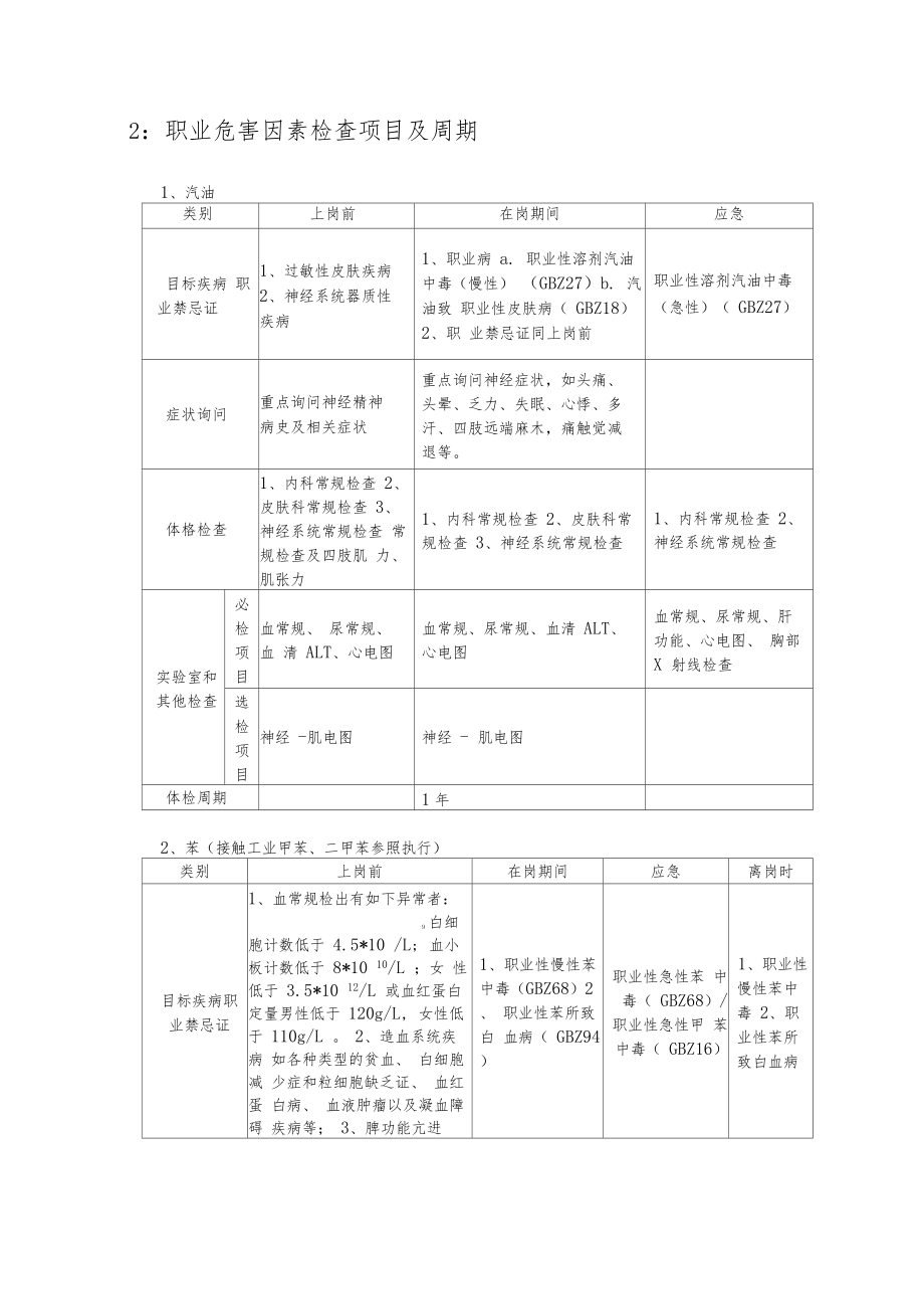 加油站职业健康档案(全套参考范本).docx_第2页