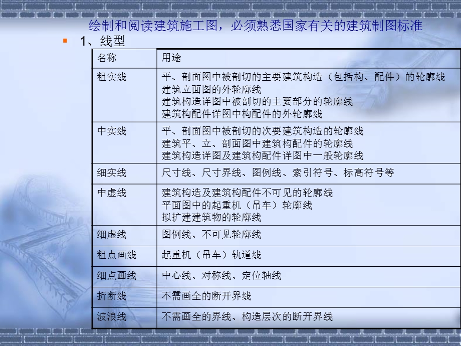 《建筑制图及识》PPT课件.ppt_第3页