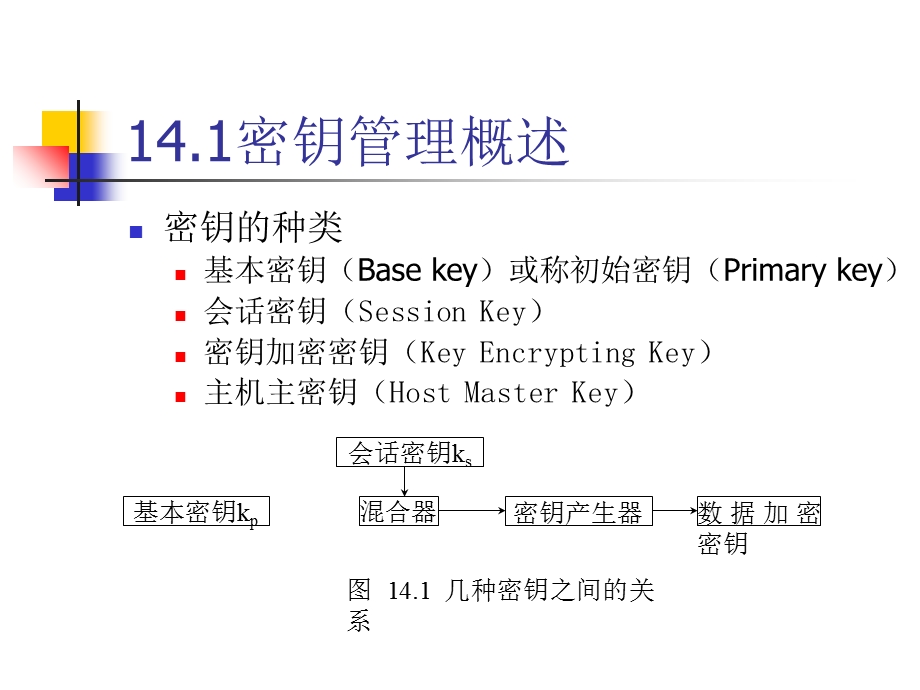 《密钥管理技术》PPT课件.ppt_第2页