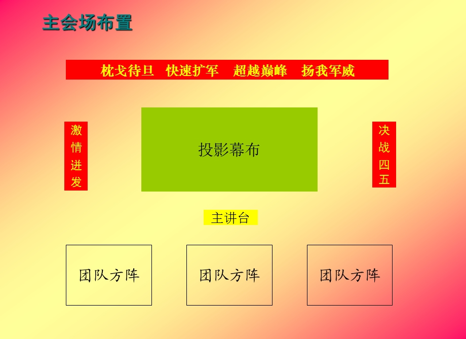 组织发展月之职场布置篇.ppt_第3页