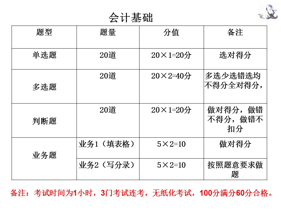 《总论考证备》PPT课件.ppt_第2页