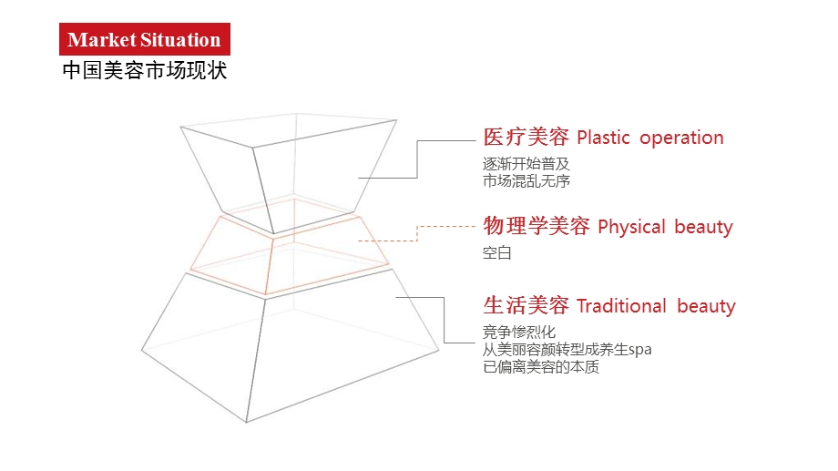 《品牌介绍》PPT课件.ppt_第3页