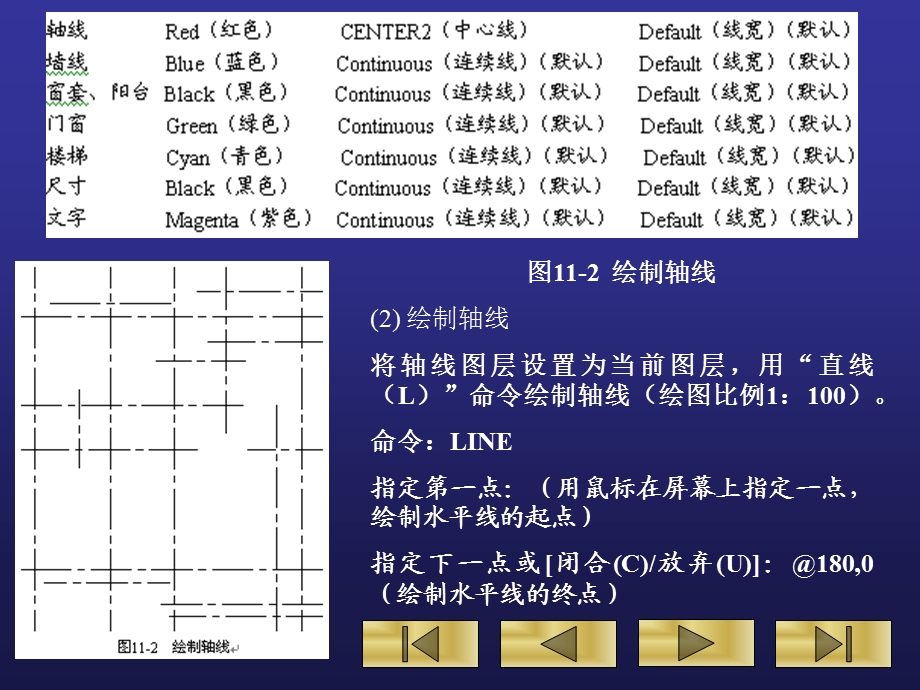 《专业绘图技巧》PPT课件.ppt_第3页