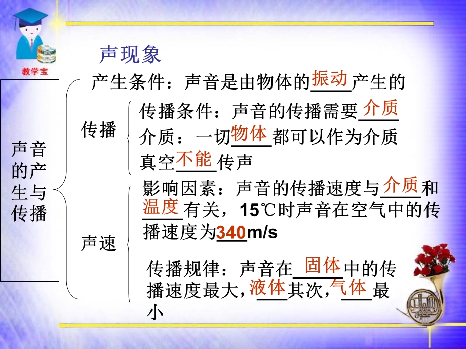 《声现象复习题》PPT课件.ppt_第1页