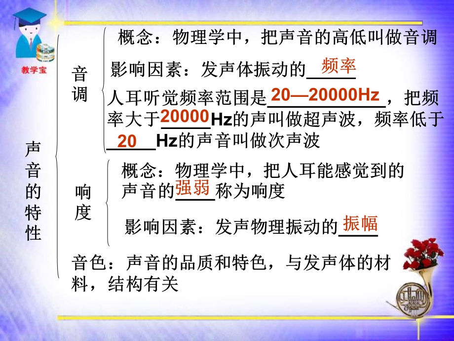 《声现象复习题》PPT课件.ppt_第3页