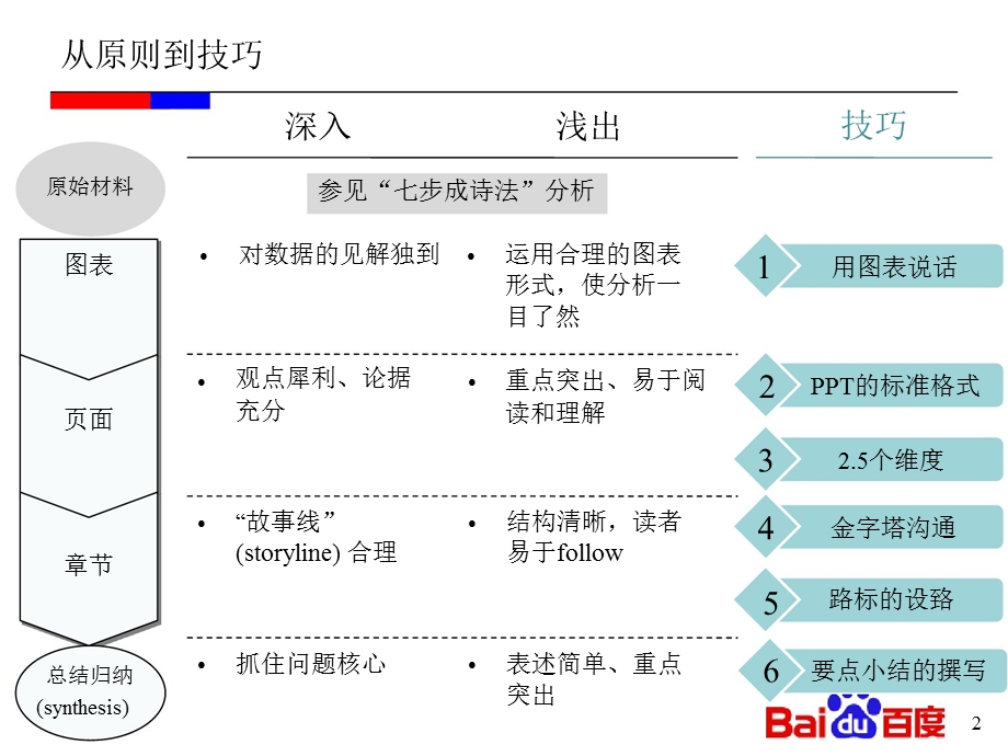 《制作技巧培训》PPT课件.ppt_第2页