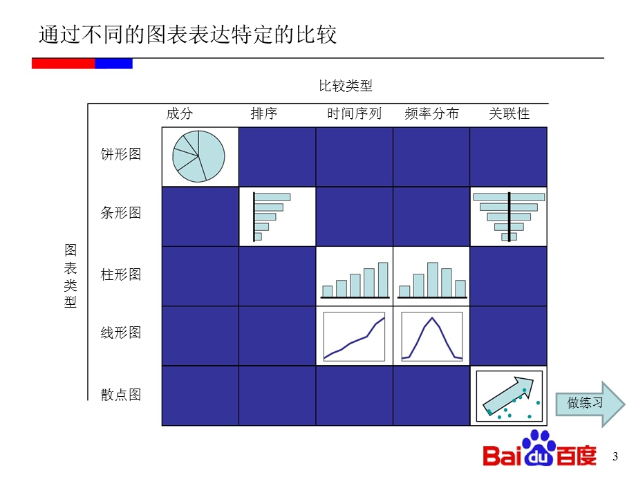 《制作技巧培训》PPT课件.ppt_第3页