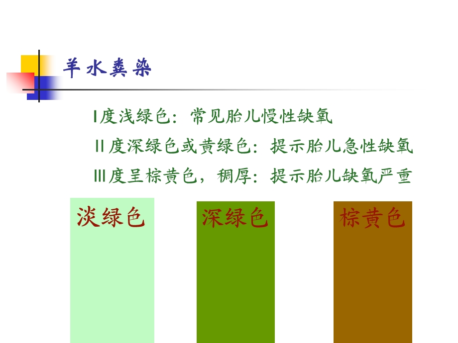 《产时胎儿监护》PPT课件.ppt_第3页