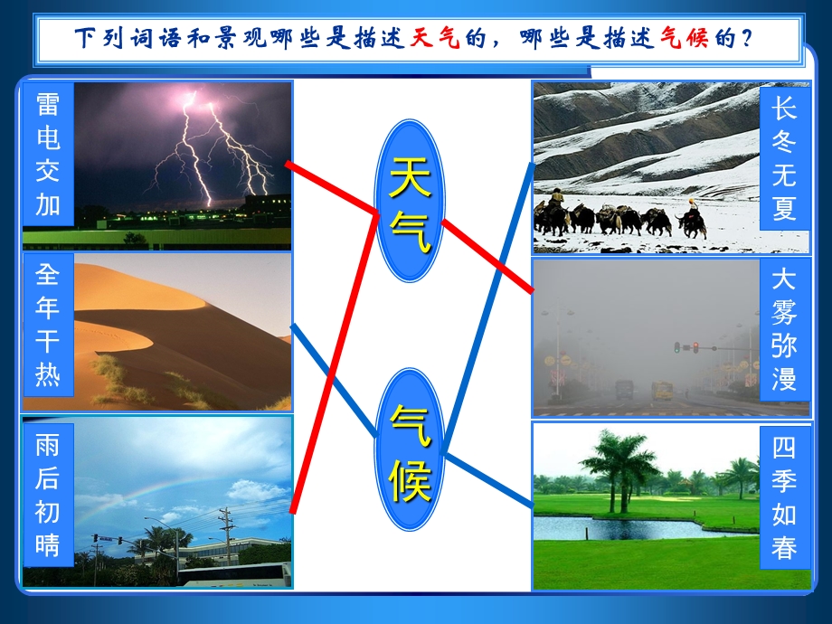 《多样的气候》PPT课件.ppt_第2页