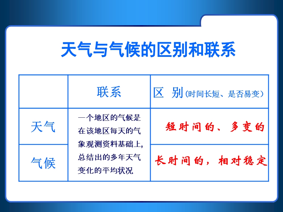 《多样的气候》PPT课件.ppt_第3页