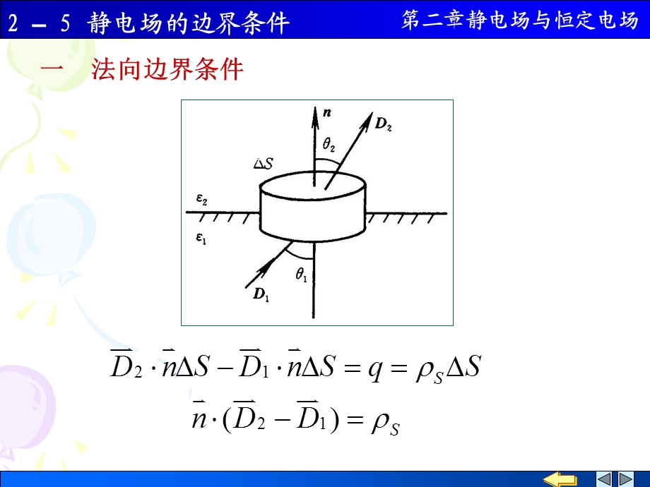 《两种介质的边界条》PPT课件.ppt_第2页