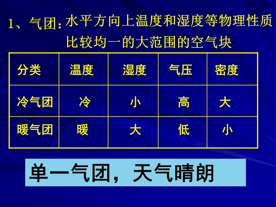 《大气运动五》PPT课件.ppt_第2页