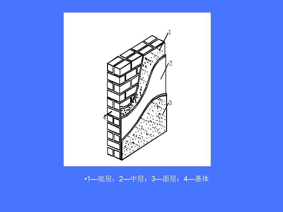 《建筑装饰工程》PPT课件.ppt_第3页