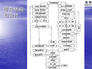 《停车场规划设计》PPT课件.ppt