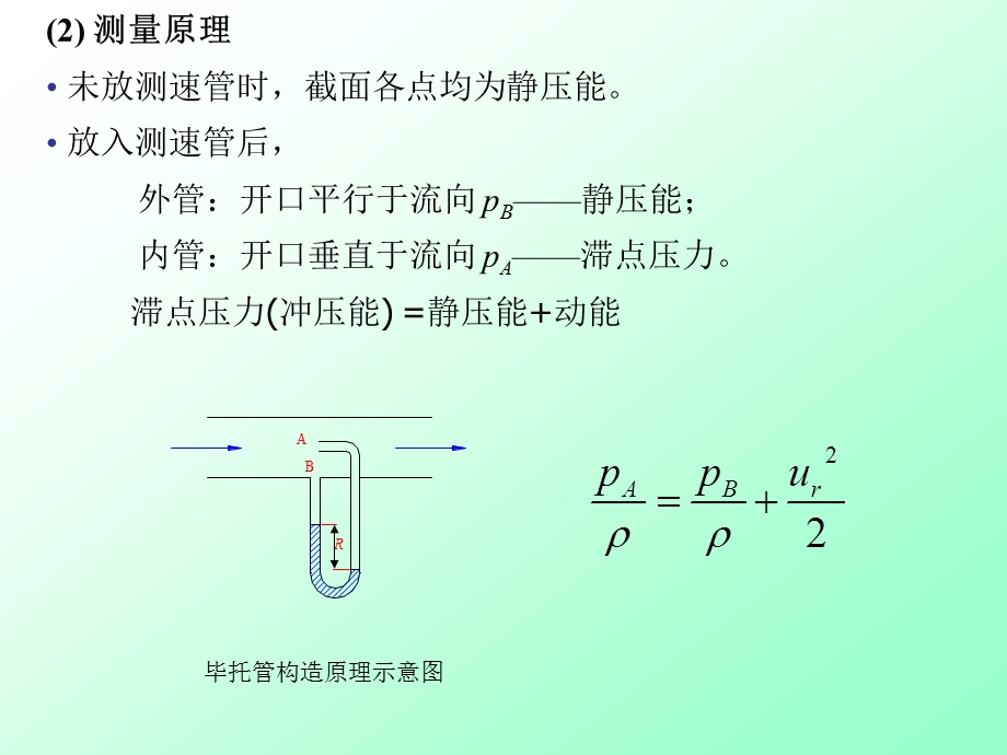 以机械能衡算方程为基础的测定方法应用公式.ppt_第3页