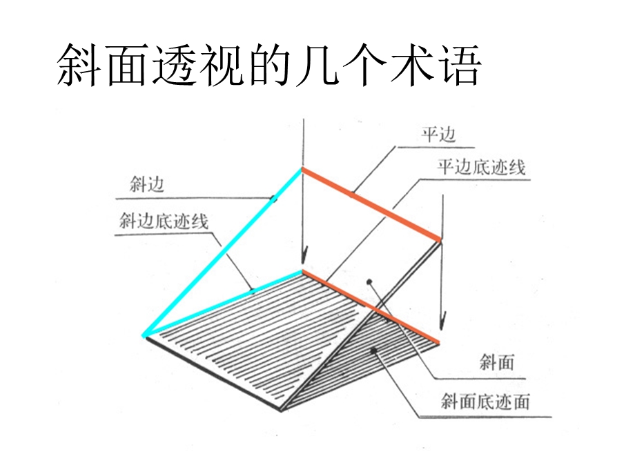 斜面透视.ppt_第2页